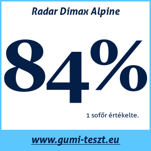 Téli gumi teszt Radar Dimax Alpine