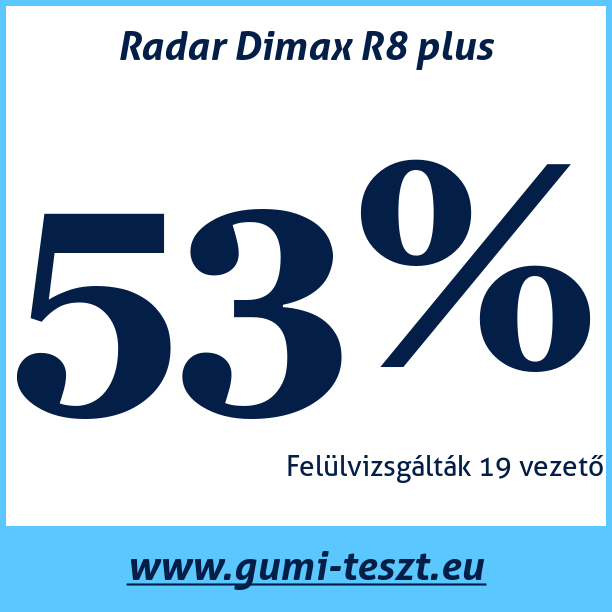 Test pneumatik Radar Dimax R8 plus
