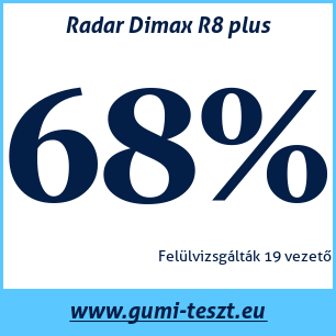 Nyári gumi teszt Radar Dimax R8 plus