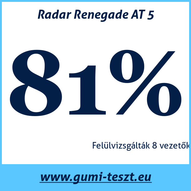 Test pneumatik Radar Renegade AT 5