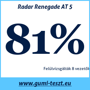 Négyévszakos gumi teszt Radar Renegade AT 5