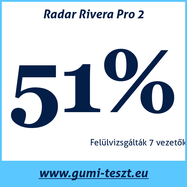 Test pneumatik Radar Rivera Pro 2