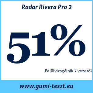 Nyári gumi teszt Radar Rivera Pro 2