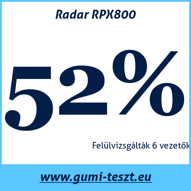 Test pneumatik Radar RPX800