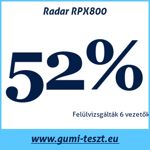 Nyári gumi teszt Radar RPX800