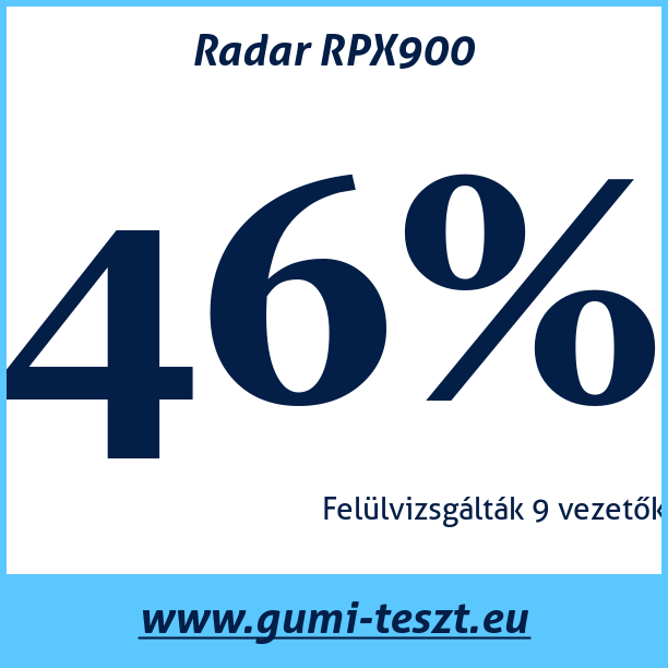Test pneumatik Radar RPX900