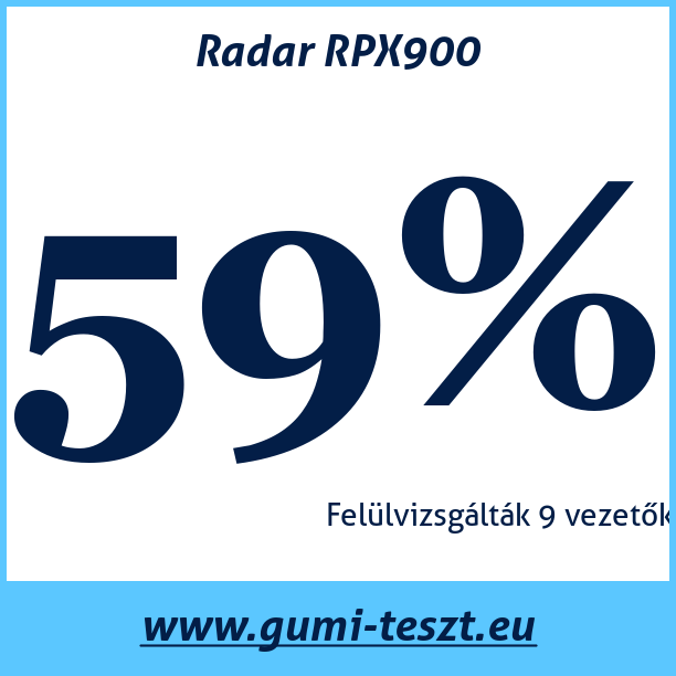 Test pneumatik Radar RPX900
