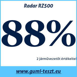 Nyári gumi teszt Radar RZ500