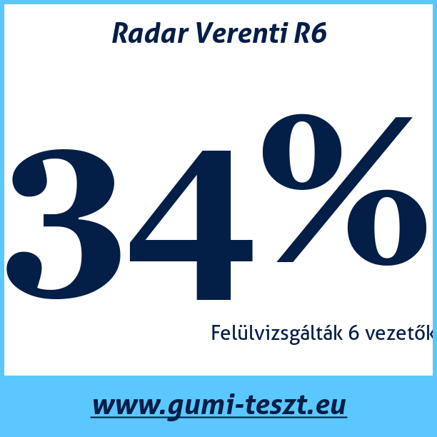 Test pneumatik Radar Verenti R6