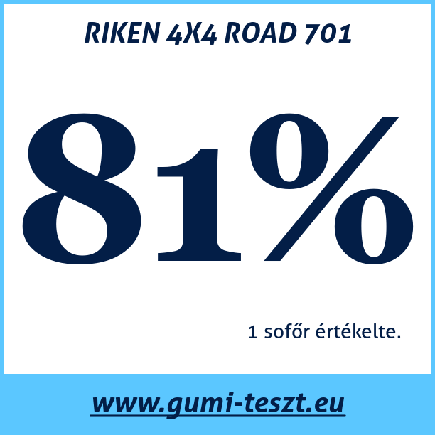 Test pneumatik RIKEN 4X4 ROAD 701