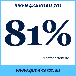 Nyári gumi teszt RIKEN 4X4 ROAD 701