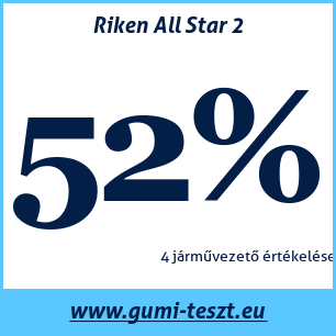 Nyári gumi teszt Riken All Star 2