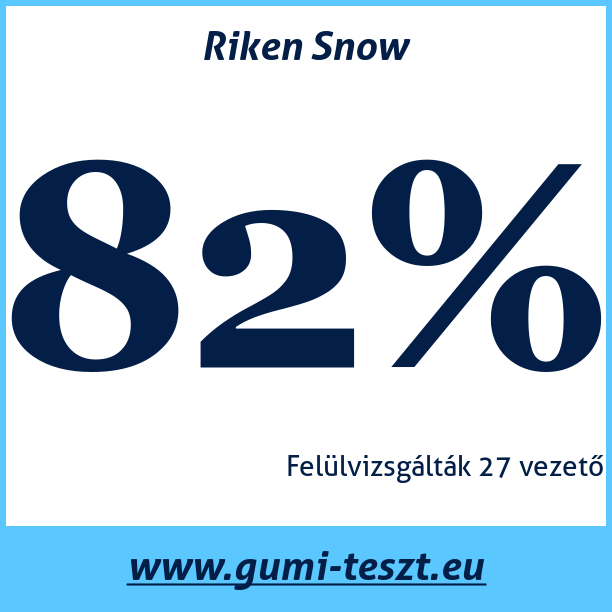 Test pneumatik Riken Snow