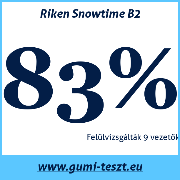 Test pneumatik Riken Snowtime B2