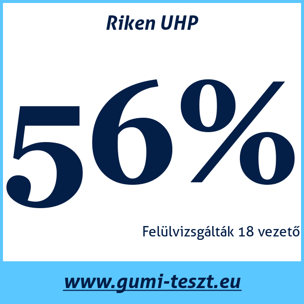 Test pneumatik Riken UHP