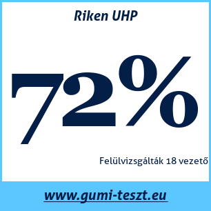 Nyári gumi teszt Riken UHP