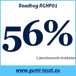 Nyári gumi teszt Roadhog RGHP01
