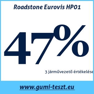 Nyári gumi teszt Roadstone Eurovis HP01