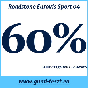 Nyári gumi teszt Roadstone Eurovis Sport 04