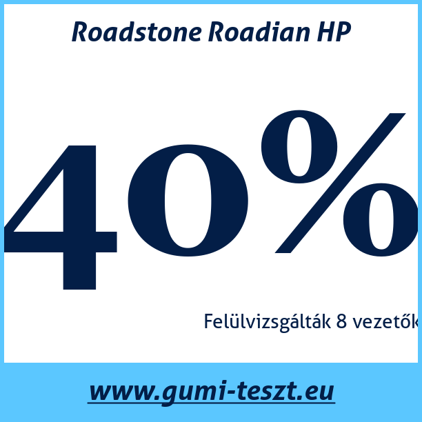 Test pneumatik Roadstone Roadian HP