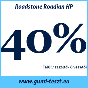 Nyári gumi teszt Roadstone Roadian HP