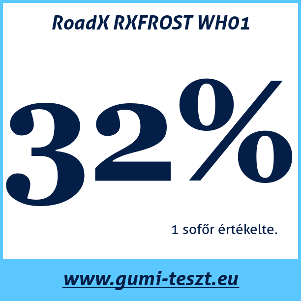 Test pneumatik RoadX RXFROST WH01