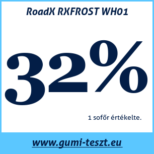 Téli gumi teszt RoadX RXFROST WH01