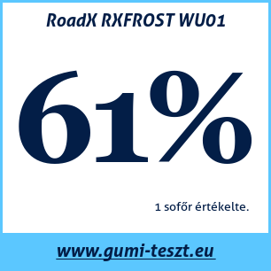 Téli gumi teszt RoadX RXFROST WU01