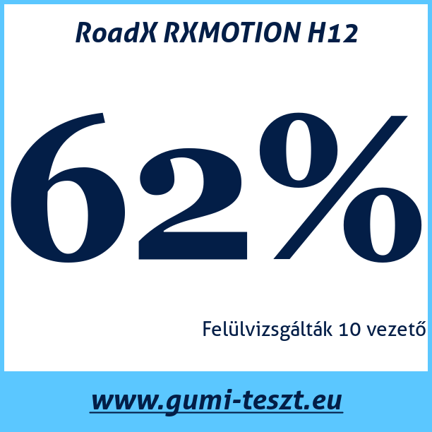 Test pneumatik RoadX RXMOTION H12