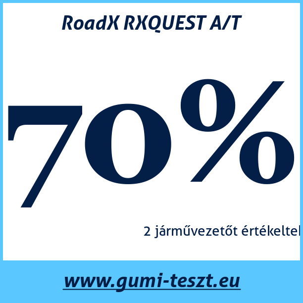 Test pneumatik RoadX RXQUEST A/T