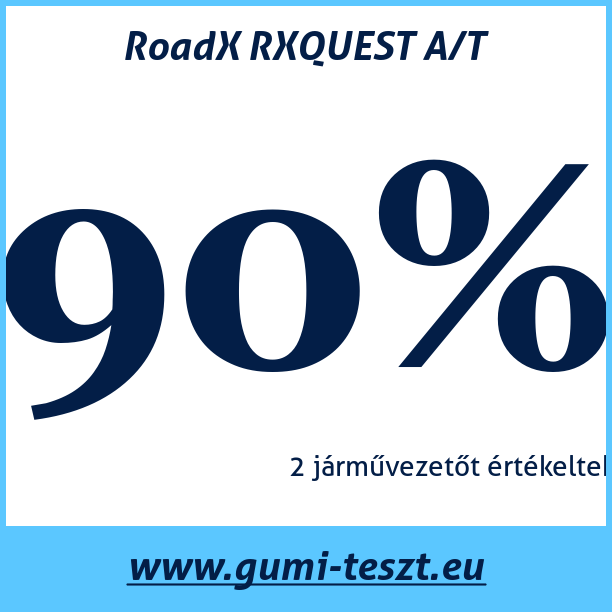 Test pneumatik RoadX RXQUEST A/T