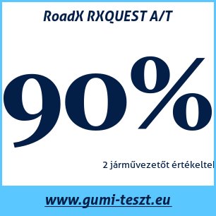 Nyári gumi teszt RoadX RXQUEST A/T