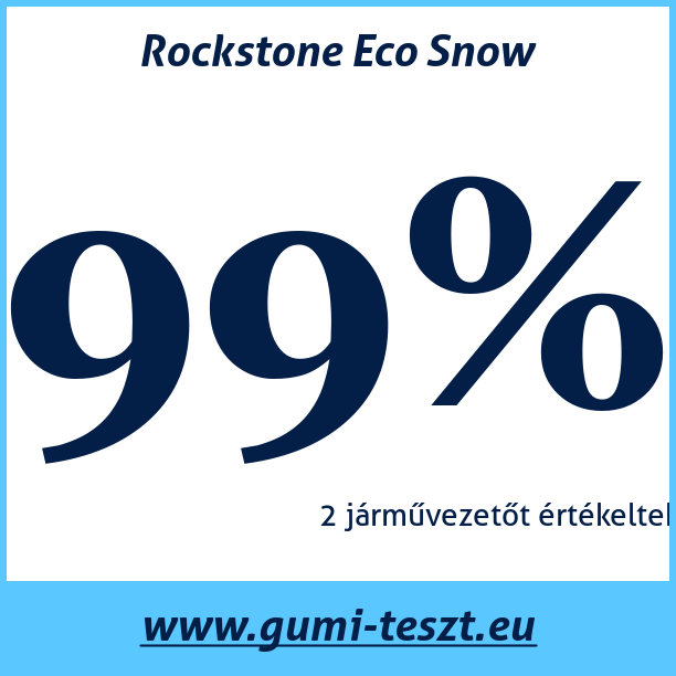 Test pneumatik Rockstone Eco Snow