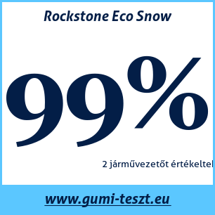 Téli gumi teszt Rockstone Eco Snow