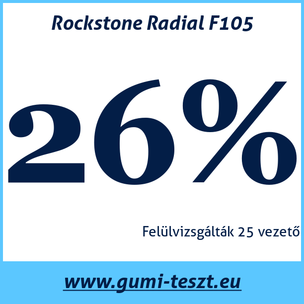 Test pneumatik Rockstone Radial F105
