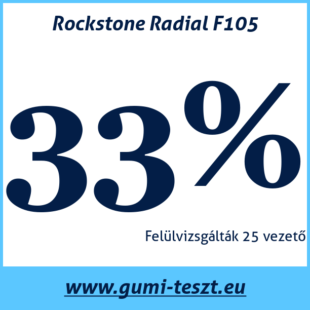 Test pneumatik Rockstone Radial F105