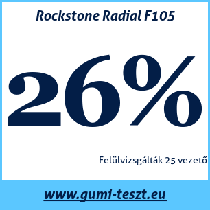 Nyári gumi teszt Rockstone Radial F105