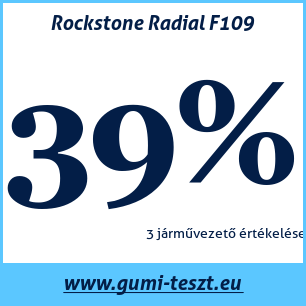 Nyári gumi teszt Rockstone Radial F109