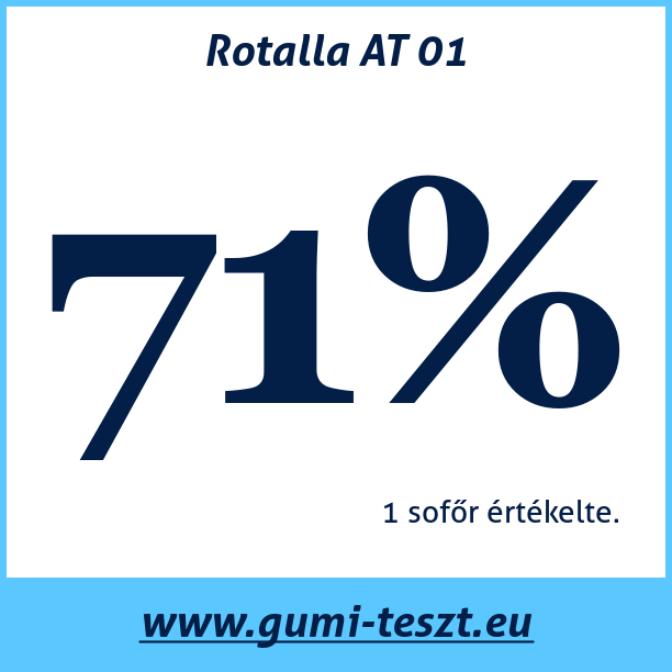 Test pneumatik Rotalla AT 01