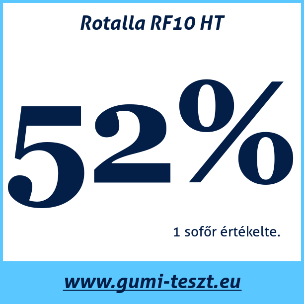 Test pneumatik Rotalla RF10 HT