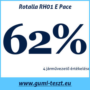 Nyári gumi teszt Rotalla RH01 E Pace