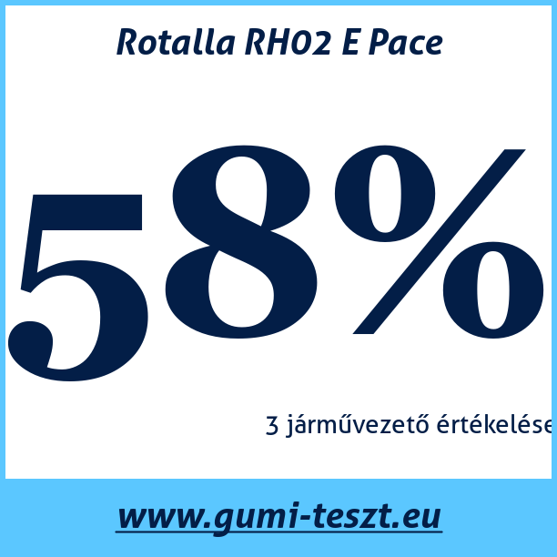 Test pneumatik Rotalla RH02 E Pace