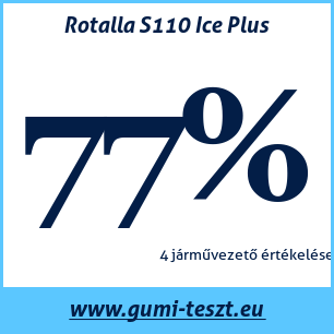 Téli gumi teszt Rotalla S110 Ice Plus