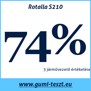 Téli gumi teszt Rotalla S210