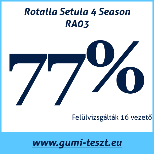 Test pneumatik Rotalla Setula 4 Season RA03