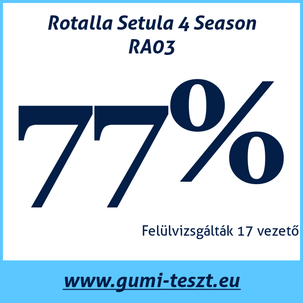 Test pneumatik Rotalla Setula 4 Season RA03
