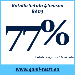 Négyévszakos gumi teszt Rotalla Setula 4 Season RA03