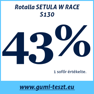 Téli gumi teszt Rotalla SETULA W RACE S130