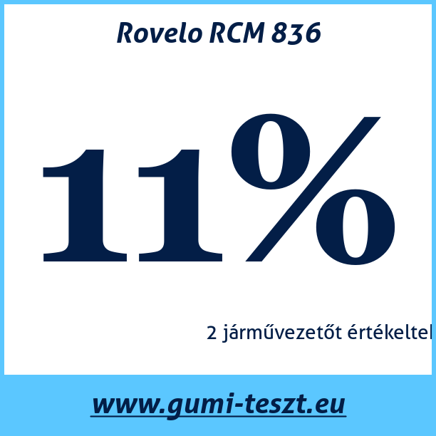 Test pneumatik Rovelo RCM 836