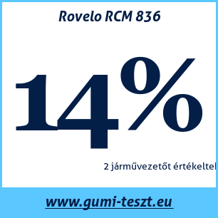 Nyári gumi teszt Rovelo RCM 836